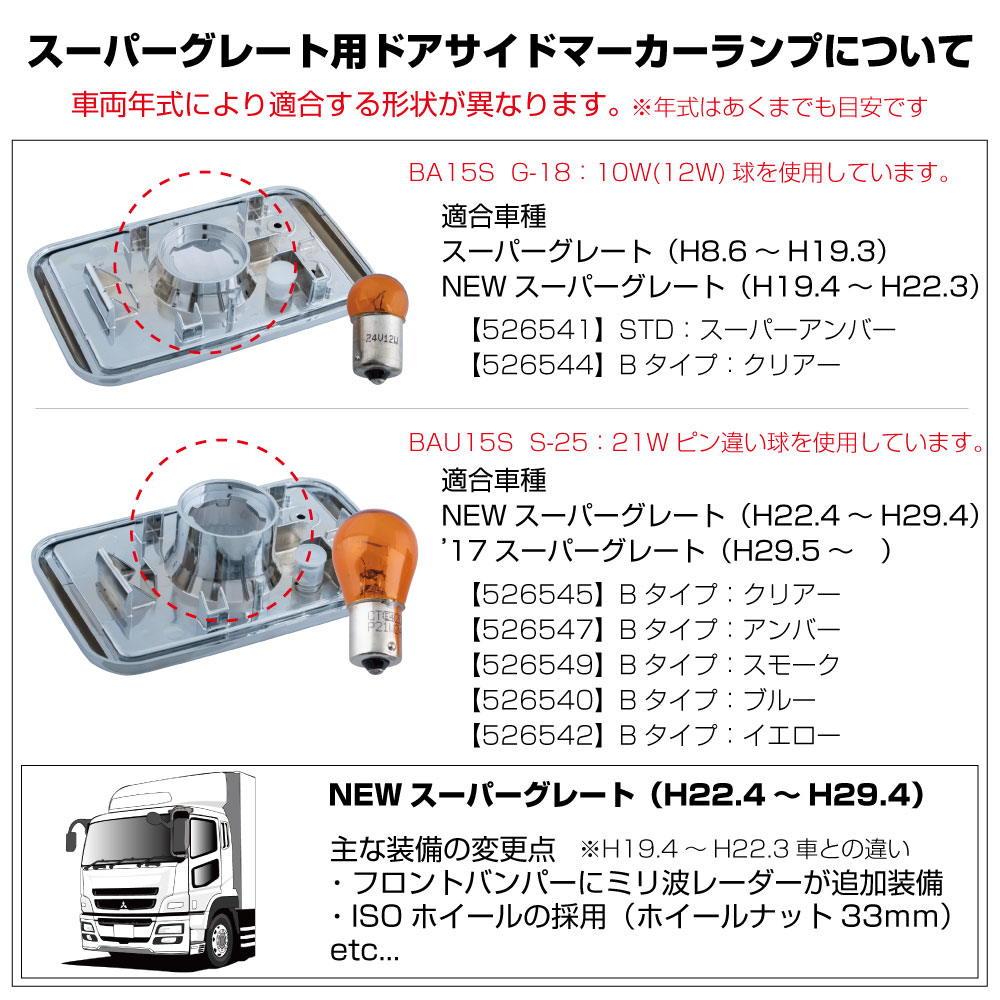 スーパーグレート 新灯火規制車対応用 ドアサイドマーカーランプ(ブルーレンズ/イエローレンズ) | 大阪のトラックショップＫＥＮＺはトラックパーツ、 トラック用品、トラック部品の通販などトラック用品専門店