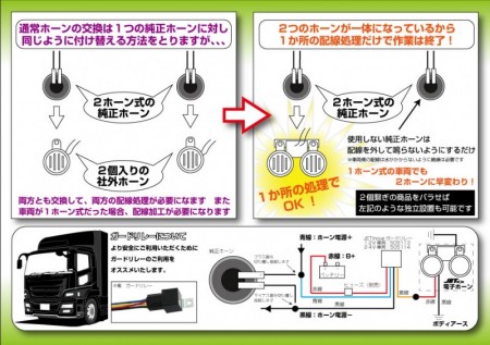 電子ベンツホーン 12v 24v 大阪のトラックショップｋｅｎｚはトラックパーツ トラック用品 トラック部品の通販などトラック用品専門店